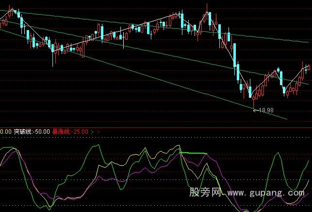 通达信WR指标公式