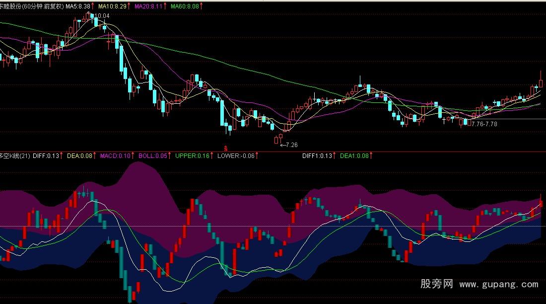 通达信多空K线指标公式