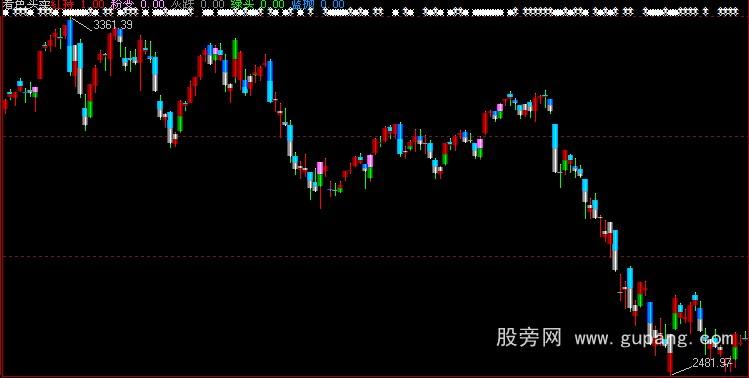 通达信看色买卖主图指标公式