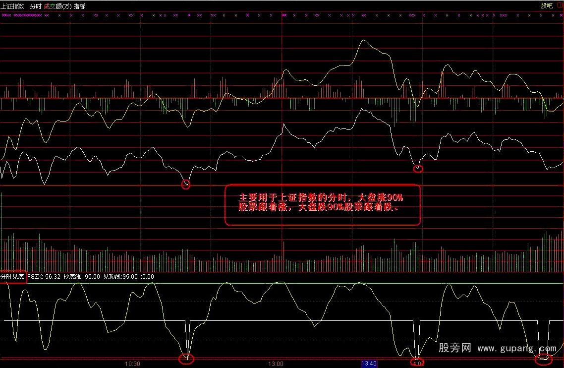 通达信分时见底指标公式