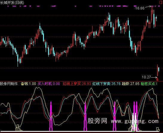 通达信跟庄买卖指标和选股预警公式