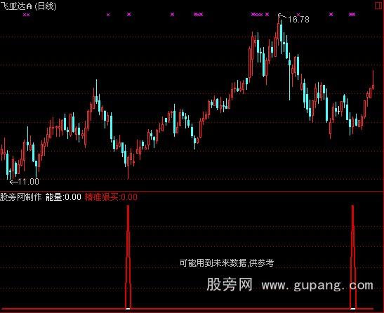 通达信精准狠买指标公式