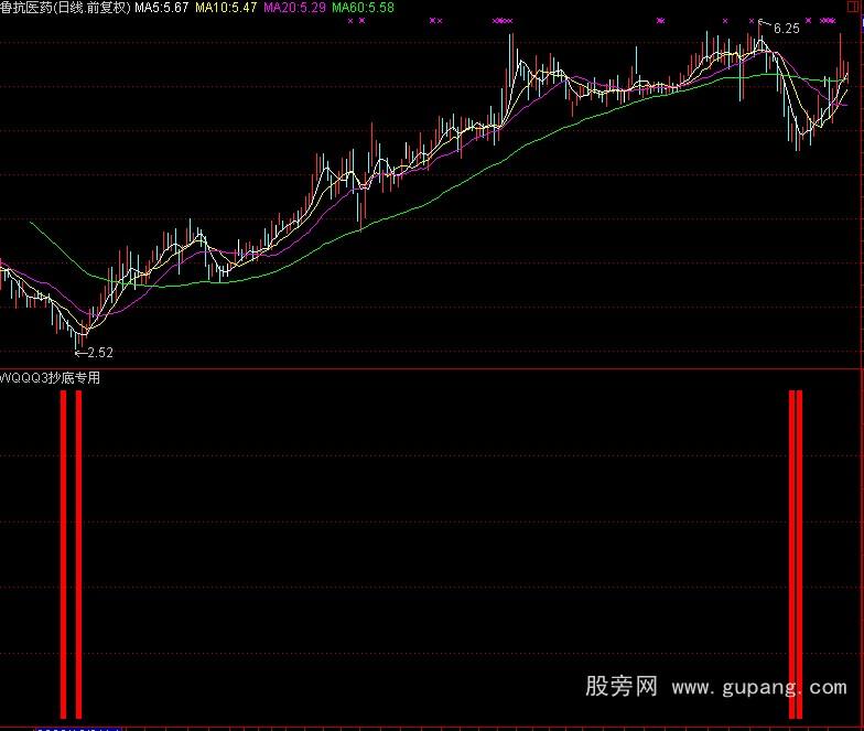 通达信抄底专用指标公式