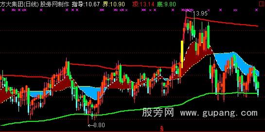 通达信散户操盘主图指标公式