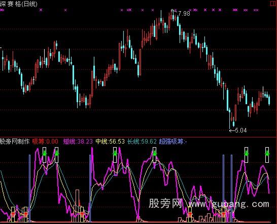 通达信超强吸筹指标公式