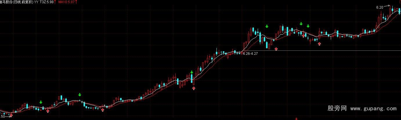 通达信熊卖牛买主图指标公式