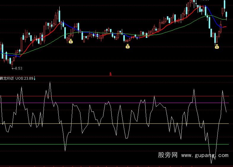 通达信麟龙UOS终级指标公式