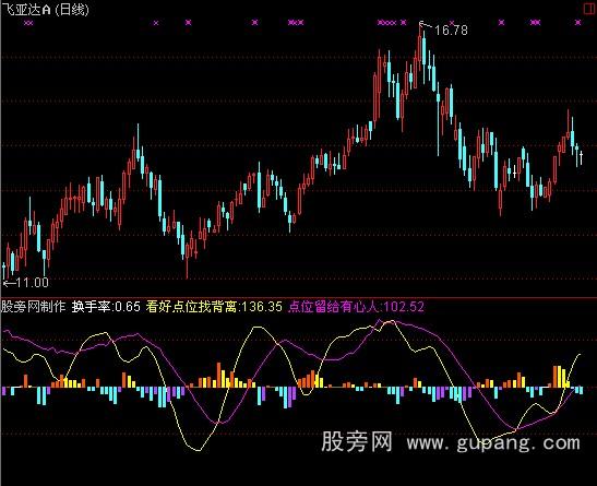 通达信主力尾巴指标公式