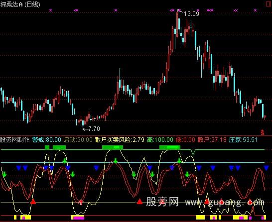 通达信买卖风险指标公式