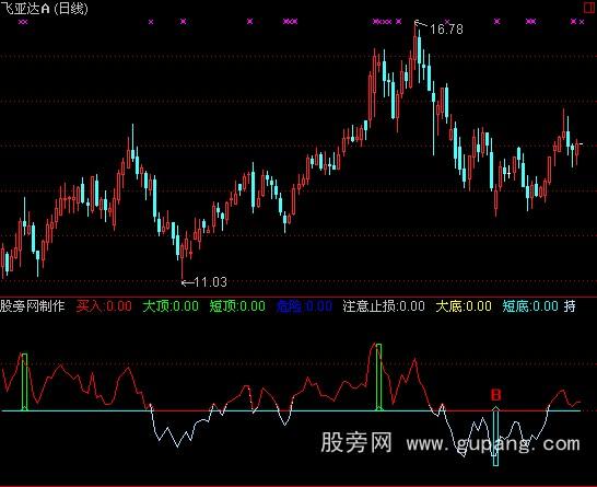 通达信精灵短线指标公式