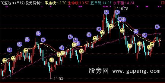 通达信看盘极品主图指标公式