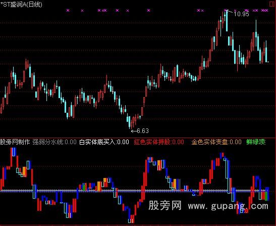 通达信波段宝塔指标公式