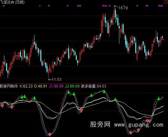 通达信kdj买卖提示指标公式