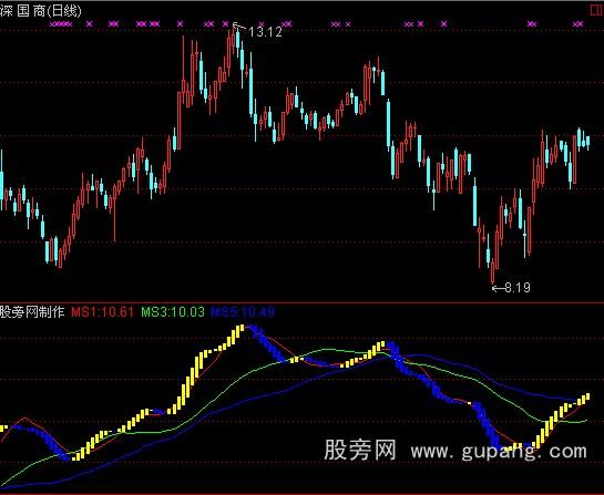 通达信简单是金指标公式