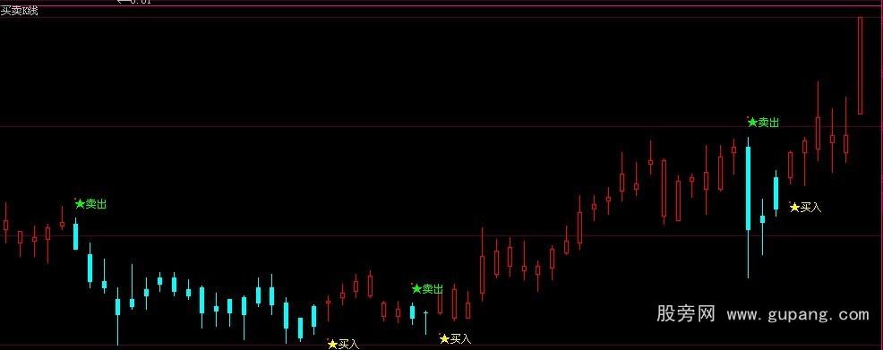 通达信买卖K线主图指标公式