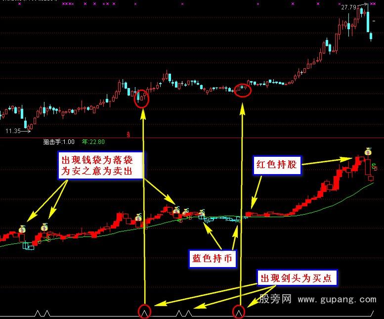 通达信短线狙击手指标公式