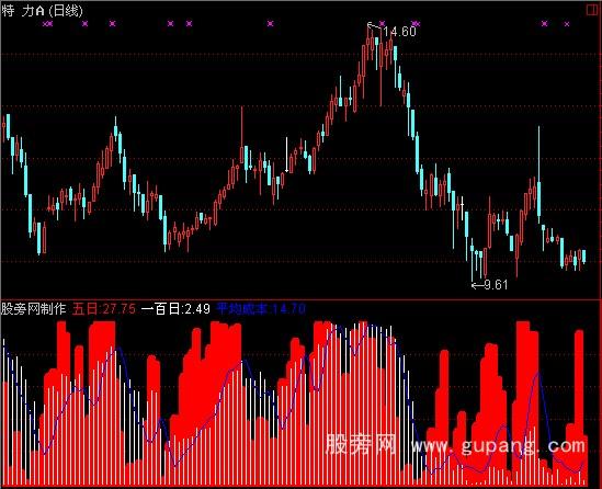 通达信精准筹码分布指标公式