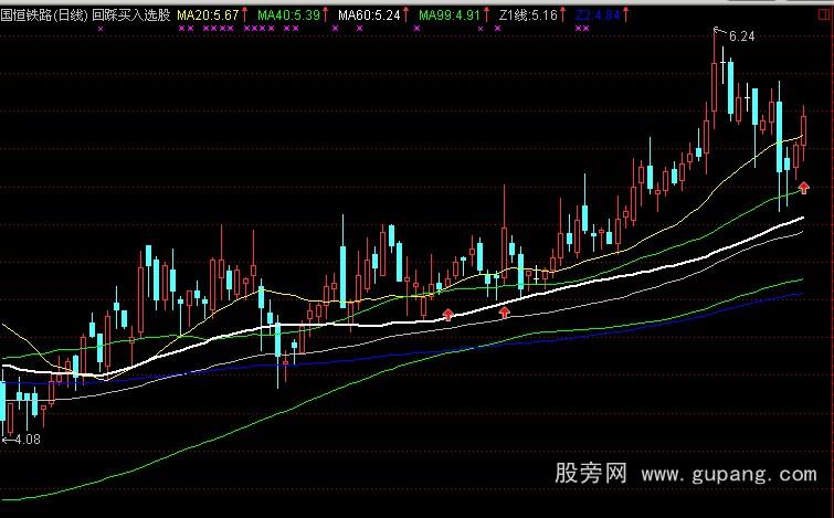 通达信回踩买入主图指标公式