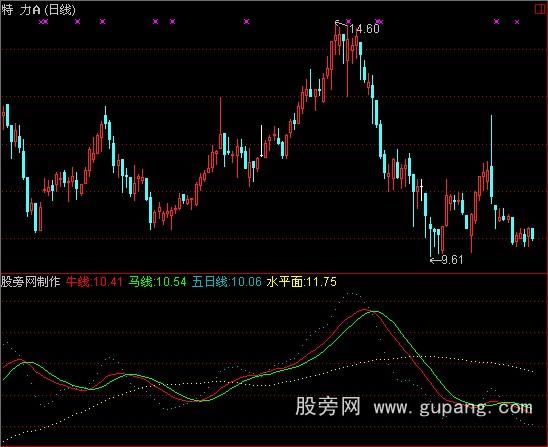 通达信中线指标公式