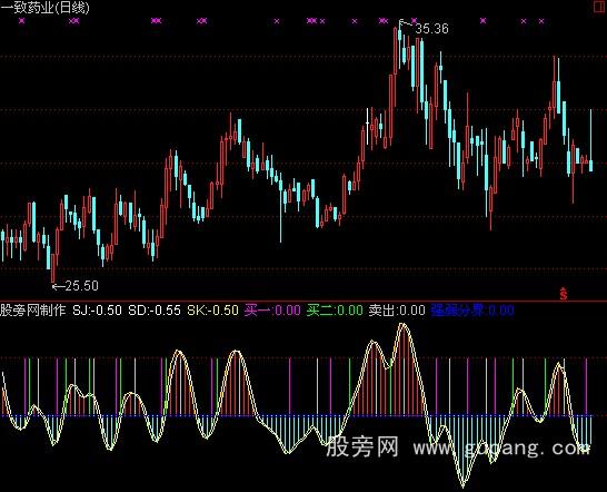通达信顶底侦探指标公式
