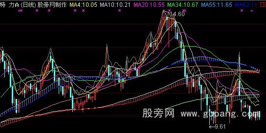 通达信均线时间周期主图指标公式