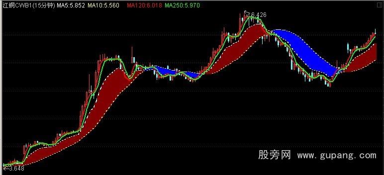 通达信权证专用主图指标公式