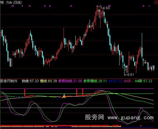 通达信快抢指标公式