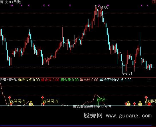 通达信组合买点指标公式