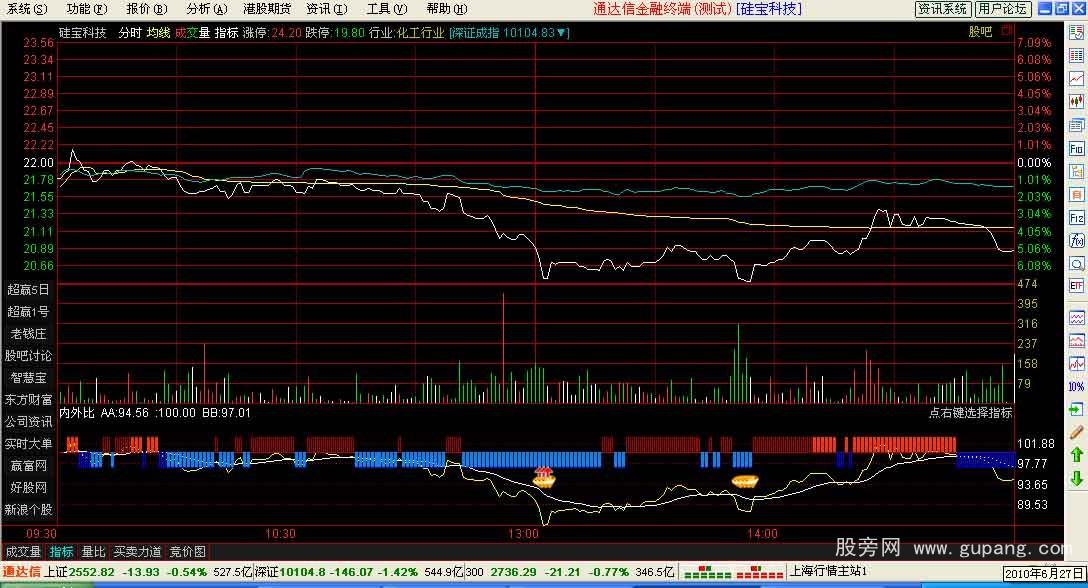 通达信内外比分时指标公式