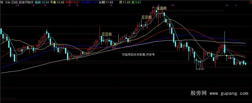 通达信豆豆均线主图指标公式