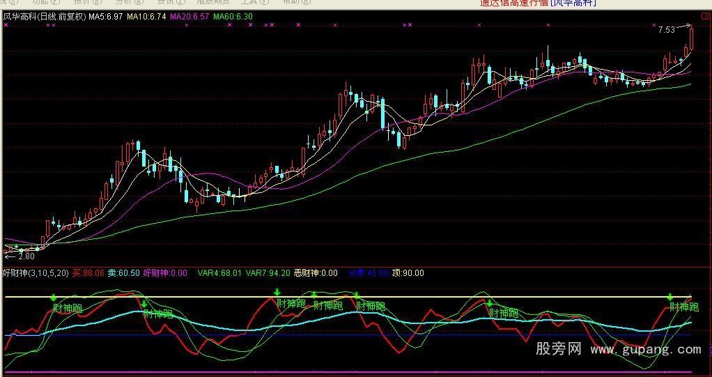 通达信好恶财神指标公式