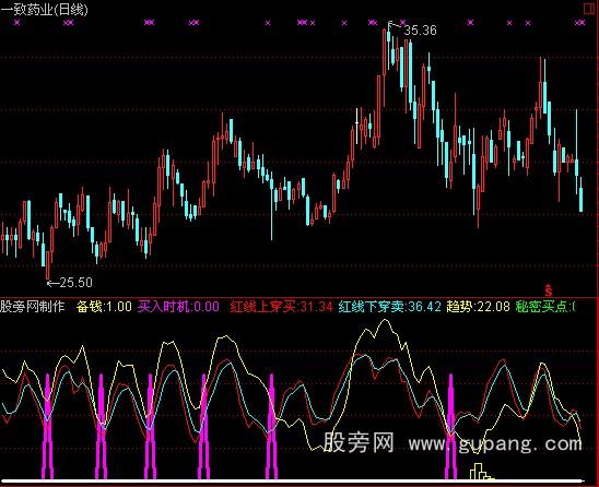 通达信跟庄进退和选股指标公式