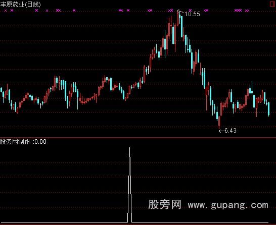 通达信启动提前知和选股指标公式