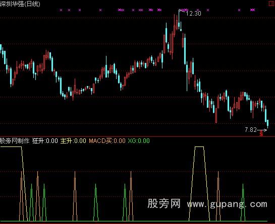 通达信主力多头指标公式