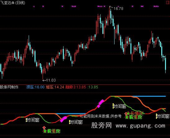 通达信七剑下天山指标公式