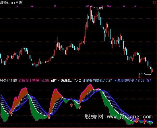 通达信红线在上持股指标公式