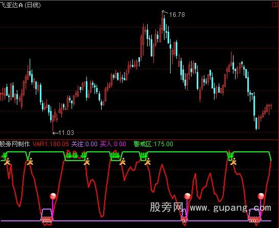 通达信极品买卖指标公式