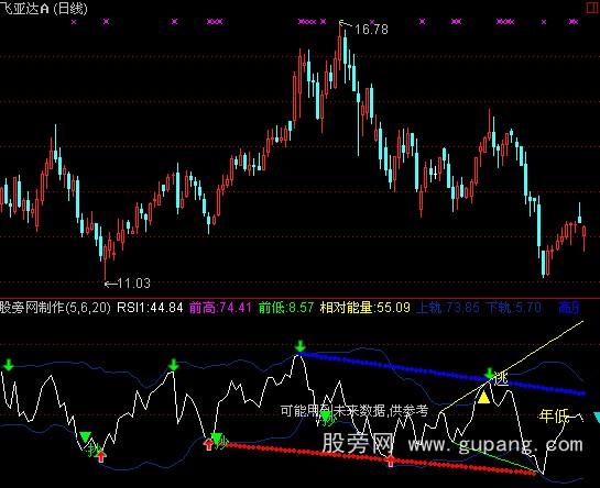 通达信RSI战神指标公式