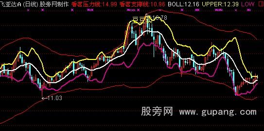 通达信豆豆布林主图指标公式