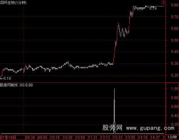 通达信盘中抓涨停指标公式