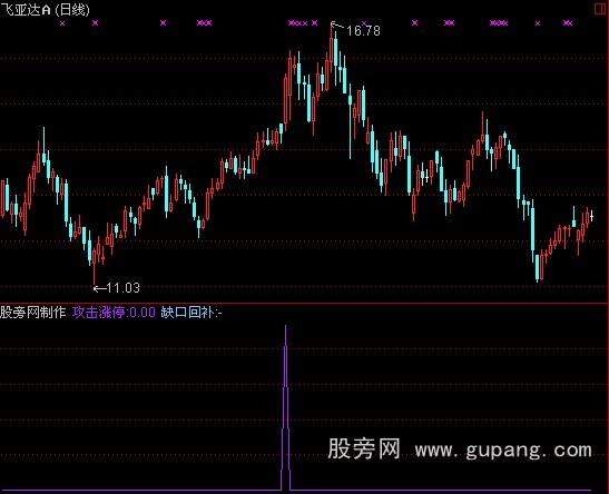 通达信攻击涨停指标公式