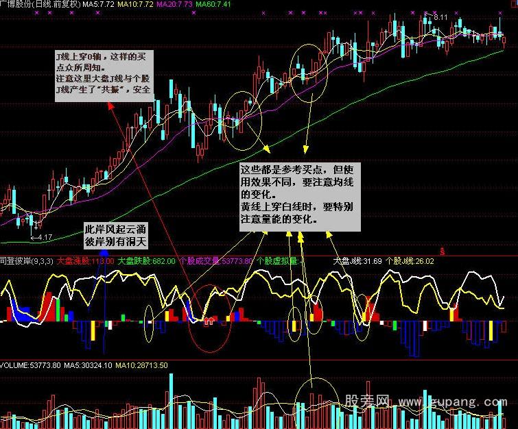 通达信同登彼岸指标公式