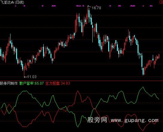 通达信主力资金流指标公式