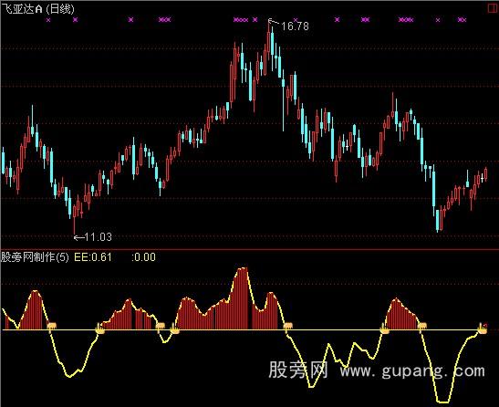 通达信持股阶段指标公式