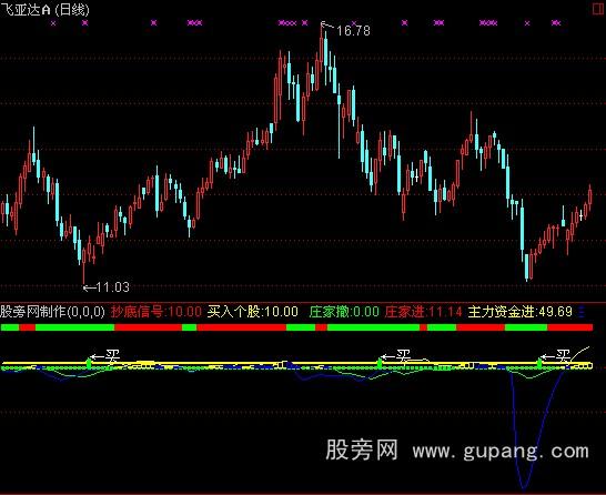 通达信多空力量指标公式