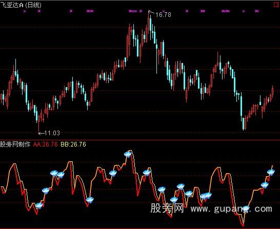 通达信短线截金指标公式