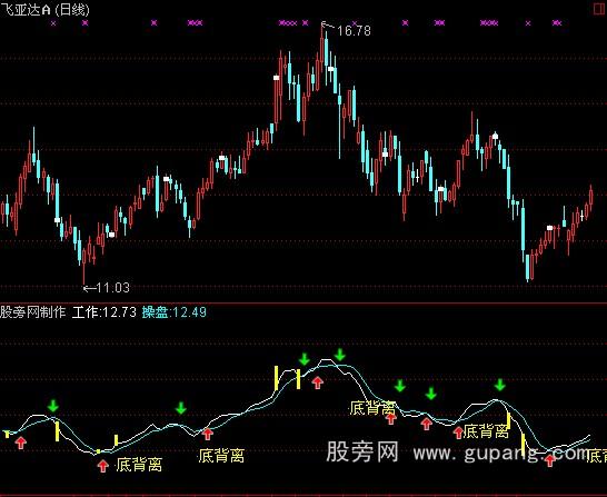 通达信底背离买卖指标公式