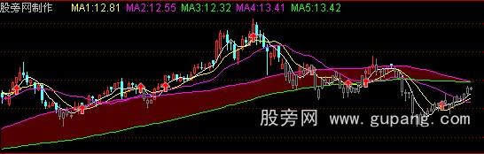 通达信亚平神线主图指标公式