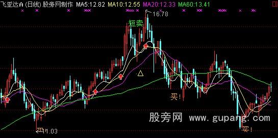 通达信飞鹰猎庄主图指标公式