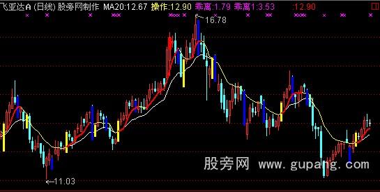 通达信原始武器指标公式